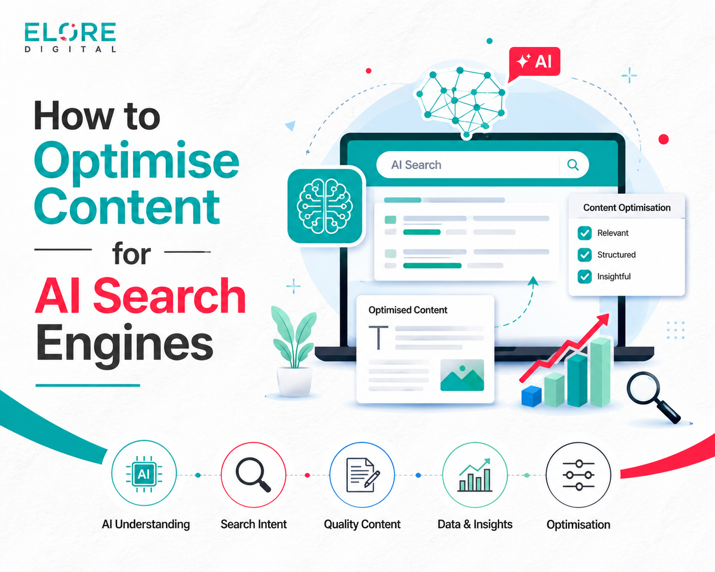 How to Optimise Content for AI Search Engines