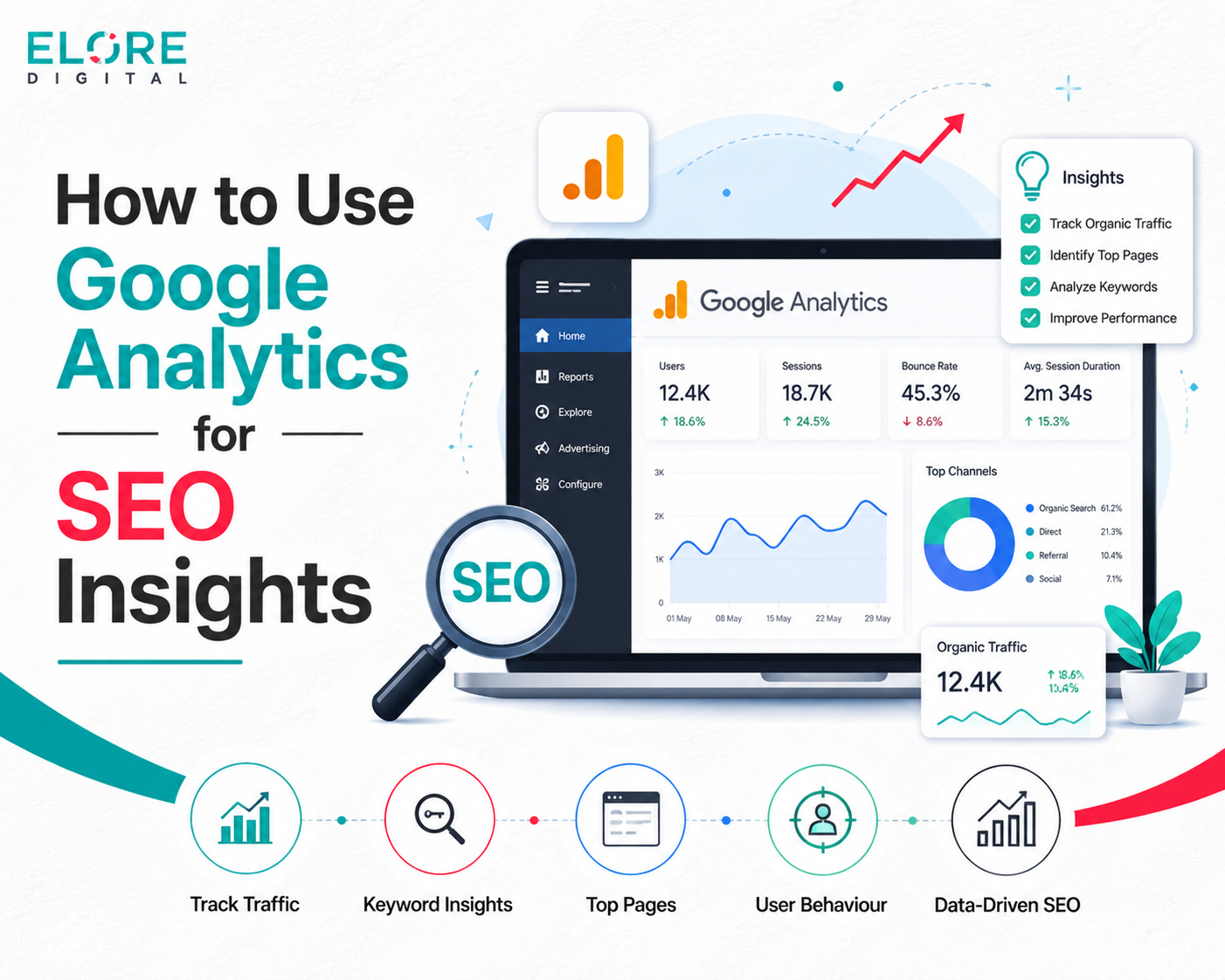 How to Use Google Analytics for SEO Insights