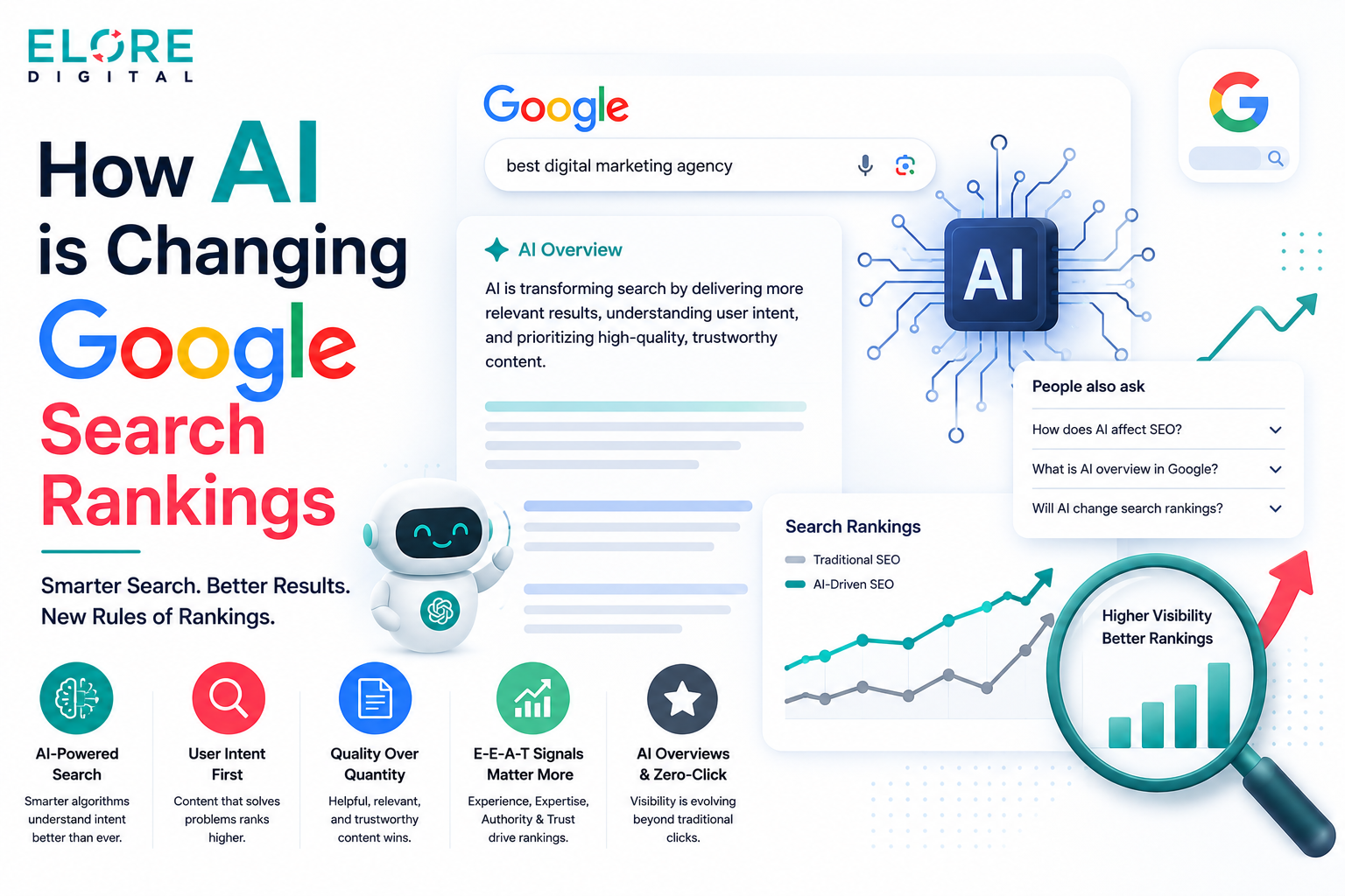 How AI is Changing Google Search Rankings
