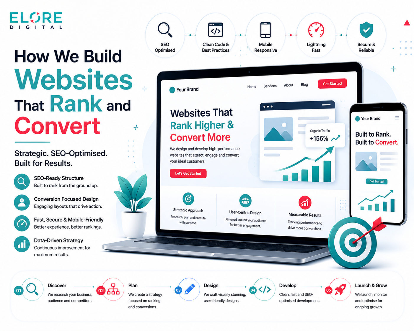 How We Build Websites That Rank and Convert